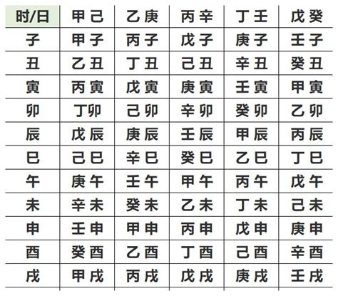 五行 算|生辰八字五行查询